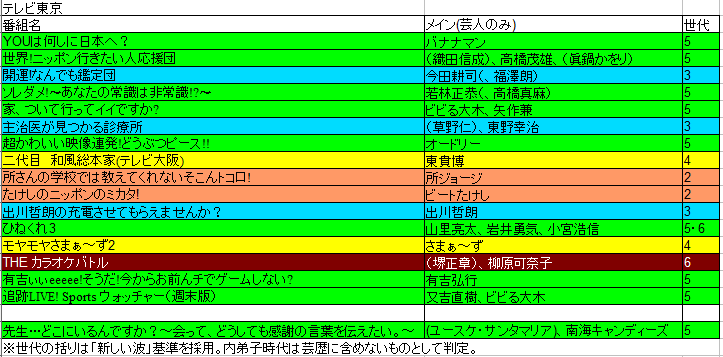 芸人 芸歴 お笑い