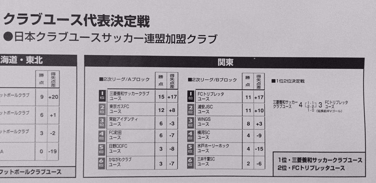 Fc町田ゼルビアu18