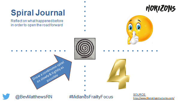 JaneHolmesNHS's tweet image. Using the #LiberatingStructure Spiral Journey at #MidlandsFrailtyFocus worked brilliantly to capture thoughts and ambitions from the morning sessions whilst also freeing up thinking to focus on the fantastic afternoon activities.

@ZoeLord1 @vincentbaxter8 @PeteGordon68