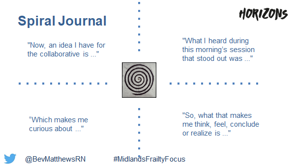 JaneHolmesNHS's tweet image. Using the #LiberatingStructure Spiral Journey at #MidlandsFrailtyFocus worked brilliantly to capture thoughts and ambitions from the morning sessions whilst also freeing up thinking to focus on the fantastic afternoon activities.

@ZoeLord1 @vincentbaxter8 @PeteGordon68