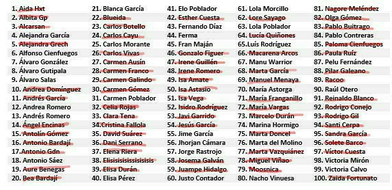 badawarbot's tweet photo. Primera semana de diciembre.año 2020
@marinahorfra ha asesinado a @aurebenegas 
33 personas restantes
#WBotBdjz https://t.co/WkA0Jk7h2v