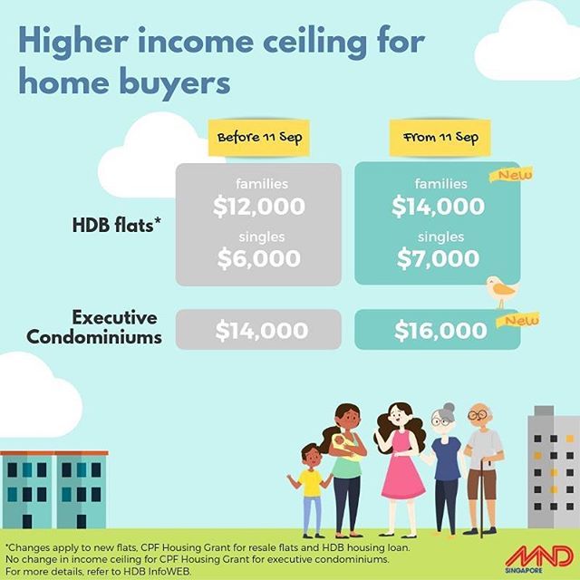 Lawrence Wong On Twitter We Are Raising The Income Ceiling For
