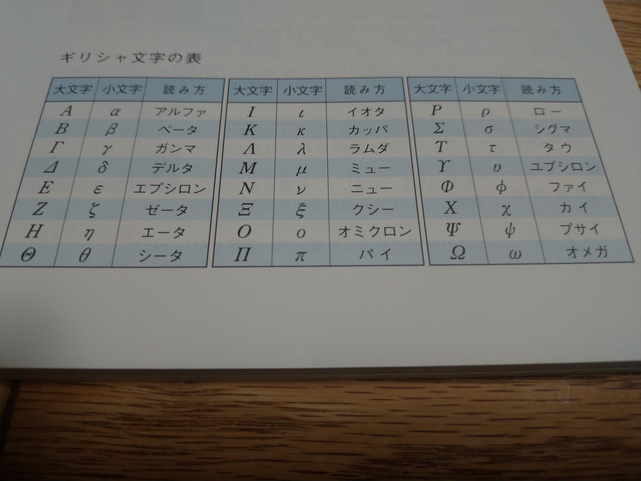 加藤公一 はむかず 画像は手元にある数研出版 数学 です ギリシア文字はあるけど英字はないですね 中学で筆記体を習わなくなった今では数学用英字フォントの一覧も必要かもしれないですね T Co Utafzrjsyg Twitter