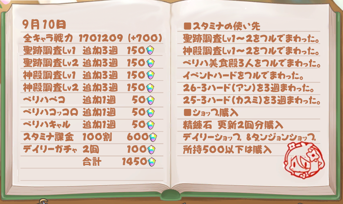 も と き さん がハッシュタグ プリコネ をつけたツイート一覧 1 Whotwi グラフィカルtwitter分析 も と き さん がハッシュタグ プリコネ をつけたツイート一覧 1 Whotwi グラフィカルtwitter分析