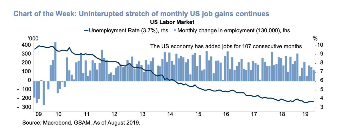 Goldman Sachs Chart