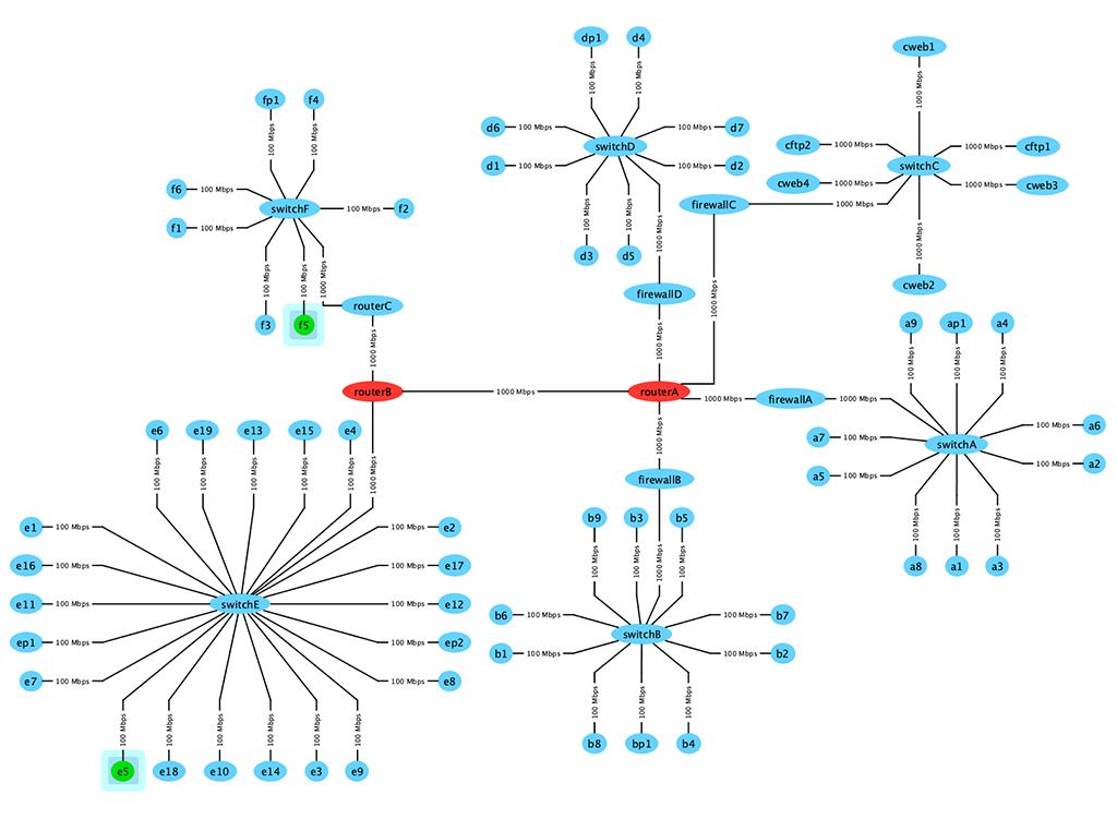 TSawyerSoftware's tweet photo. Want Root Cause Analysis to help your IT and #Telcomm teams identify the causes of potential outages proactively? With #TSPerspectives, a little setup in Designer will have you running these algorithms against your data in no time. Try: https://t.co/7th9W55IcZ #TechTipTuesday https://t.co/WxE0Xg81TG