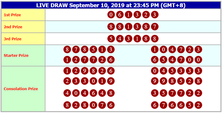 Live Draw Nomor Togel Hongkong Malam Ini