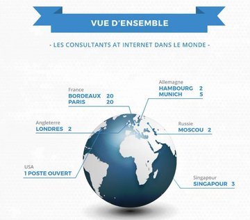 Mon Job Digital tweet media