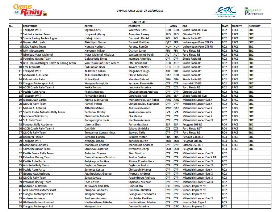 ERC: 48º Cyprus Rally [26-29 Septiembre] EEHcwoFU0AYPpAd?format=jpg&name=medium