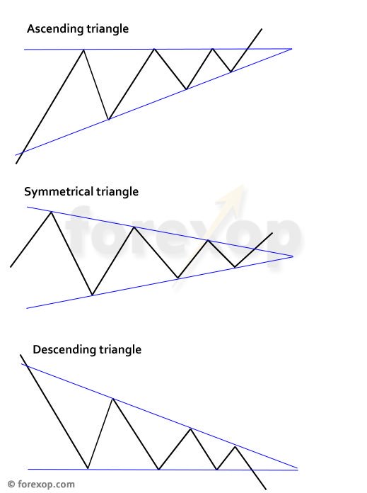 j_man1976's tweet photo. $eurusd depending triangle? Tight range all week #ecb #fed #dxy https://t.co/GVL1JQe8ai