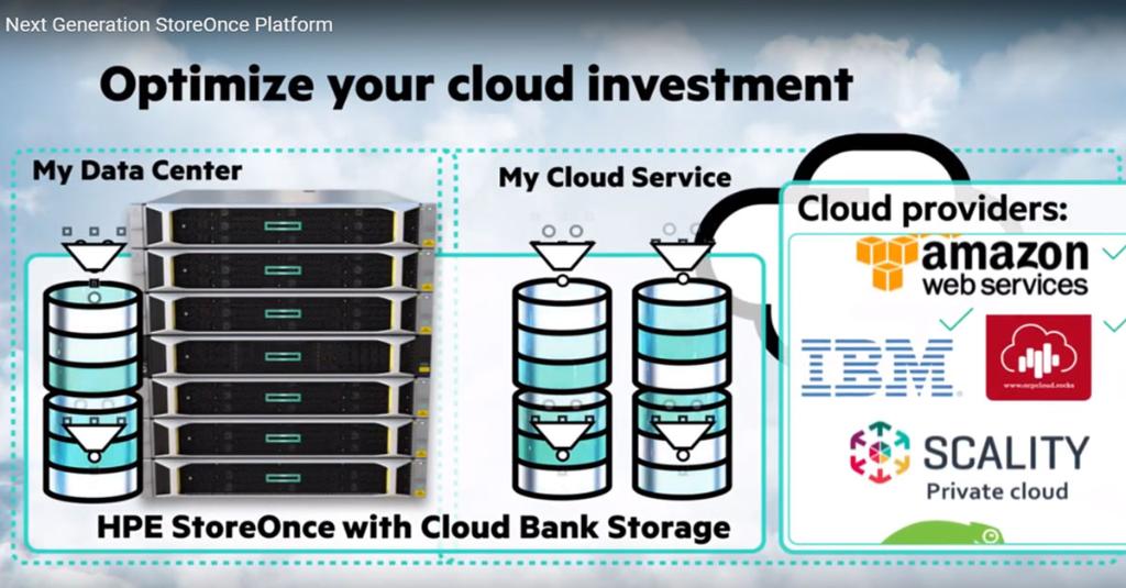 HPE_Storage's tweet photo. Looking for an intelligent approach to #dataprotection in this data-driven world? Take a look at the next-generation #HPEStoreOnce platform for #hybridIT data protection. https://t.co/gXV2930Kfe #TechValidateTuesdays https://t.co/IjCY2sBwQQ
