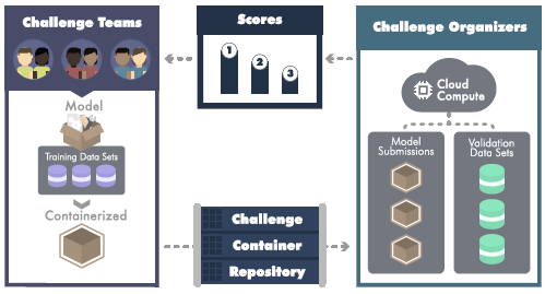 Genome Biology (@genomebiology) on Twitter photo Open letter from <a href="/kellrott/">Kyle Ellrott</a>, @justin_guinney and co, that looks back at recent DREAM M2D challenges to explore how reproducibility can be improved, including protecting sensitive data in the cloud genomebiology.biomedcentral.com/articles/10.11… Open letter from <a href="/kellrott/">Kyle Ellrott</a>, @justin_guinney and co, that looks back at recent DREAM M2D challenges to explore how reproducibility can be improved, including protecting sensitive data in the cloud genomebiology.biomedcentral.com/articles/10.11…