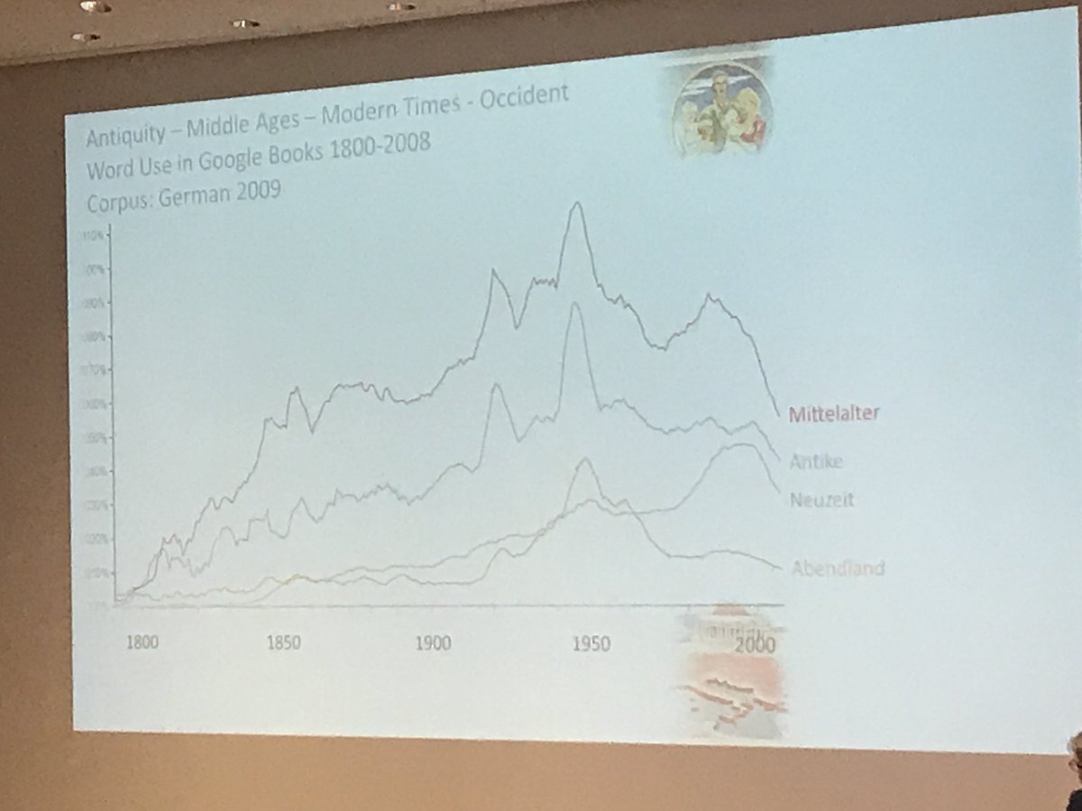 Professor_OMG's tweet image. Bernhard Jussen presents this slide showing the historical use of categories that date from the 19th century and promote an outdated, Eurocentric understanding of history.  #humanities_2020
