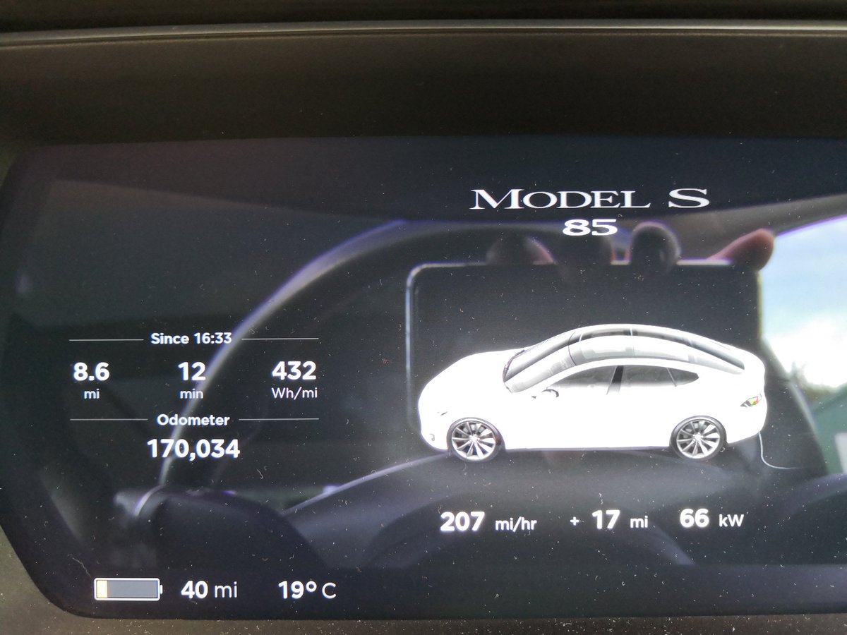 _IanKnight_'s tweet photo. @TeslaMiles nice round number, well almost. https://t.co/JZKG9w9GYj
