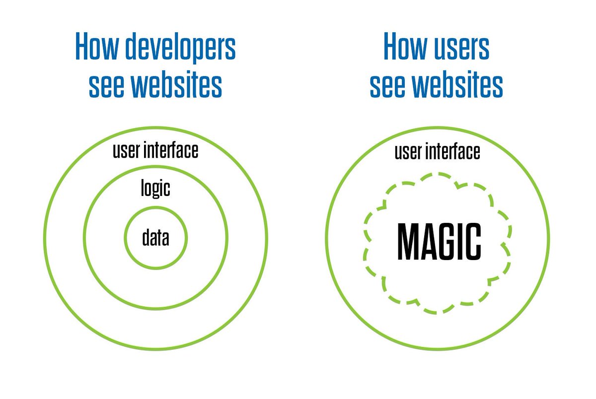 KeriganMktg's tweet photo. Have you ever wondered what goes on under the hood of one of our websites? Whether its live real estate, leads, or analytics, let us do the magic for you.

#KMADigital #SeriousCreativity #SeriousResults #WebDesign #UserInterface https://t.co/T1nkSFwTH2