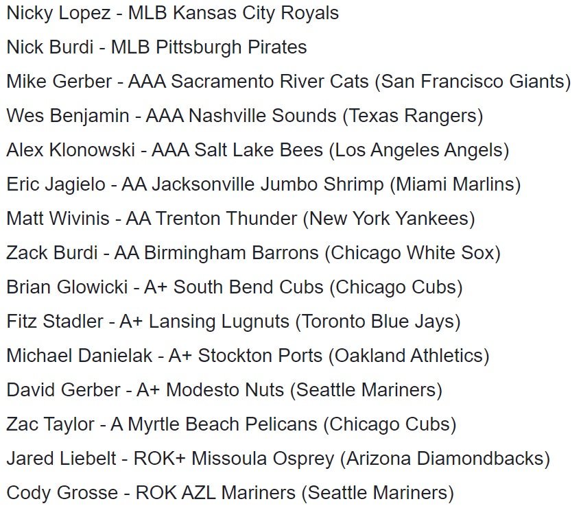 Longshots_BB's tweet photo. 2019 was a big year for our program as our 3rd Alumni made his MLB debut - Nicky Lopez

Here's a quick update on where all our former players are at in their pro careers.  
Congrats to each of these young men on a great year, 2020 should be fun! https://t.co/9TBGIEAweo