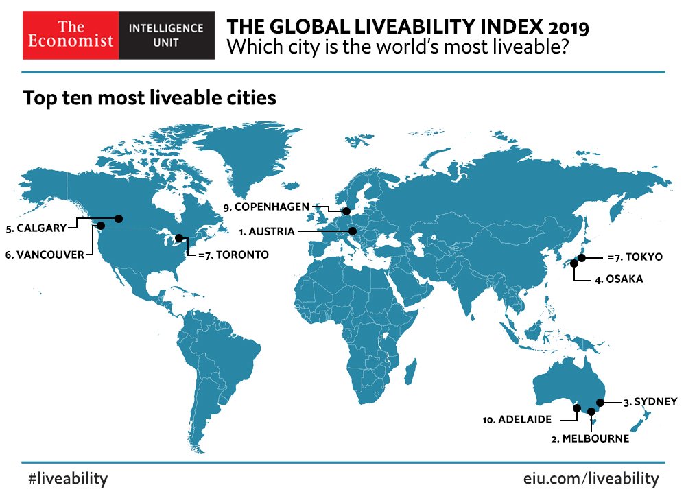 Global s world. «Global liveability ranking» 2021. The World’s most liveable Cities. City liveability Index. Global Cities Index что это.