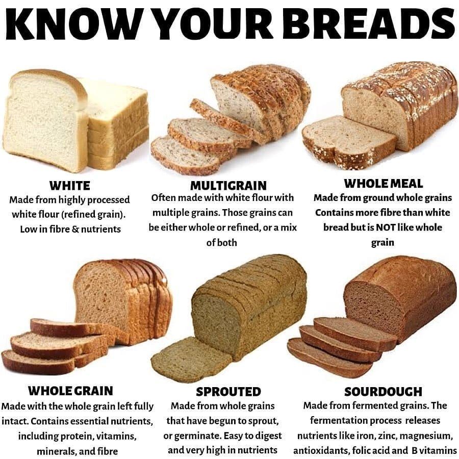 nutritionalter's tweet photo. #marnig #nutrition #FoodForThought #BreathoftheWild https://t.co/um5v5Rvpmq