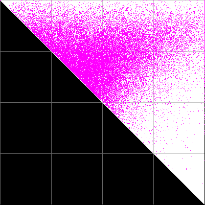 AubreyCoding's tweet image. #100DaysOfCode Day -6/100 (did this before starting, but still wanted to share)
I wanted to apply the concept of nflscorigami.com to Roller Derby scores (which are regularly in the 200-300 range). The image here charts winning score on x-axis
github.com/AubreySLavigne…