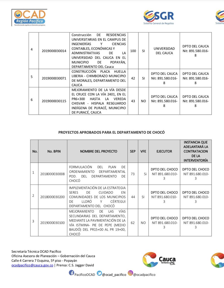 ocad_pacifico's tweet photo. #OCADPacífico aprobó 10 nuevos proyectos de regalías por cerca de $ 46 mil millones para #Cauca, #Chocó y #Nariño

👉🏻 Ver video en: https://t.co/SFEa1wWsqe

📈 @eduardmina @GobCauca @gobnarino @GobChoco @Regalias_gov @pvirtualcom @elnuevoliberal @DNP_Colombia @TelepacificoTV https://t.co/3keEfp2cDN