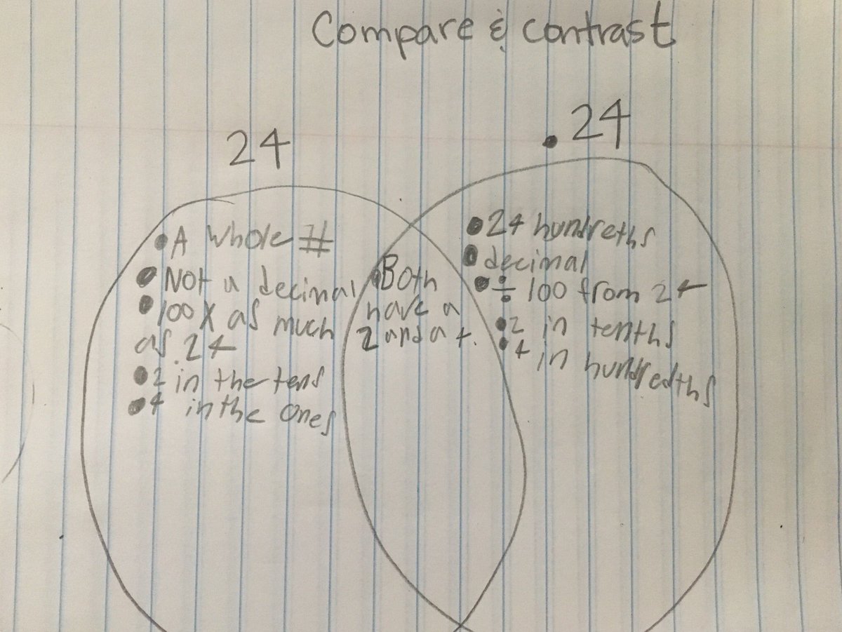 Mrsablund's tweet photo. Compare and contrast &amp; response to text sound like ELA standards but in room 208 we are reading and responding #eveninmathclass #readwritemath #MTBoS @FHSchools @WilsonElem @mathbarb #placevalue @swoctm1 #ncte #edchat https://t.co/eIsll5v8gz
