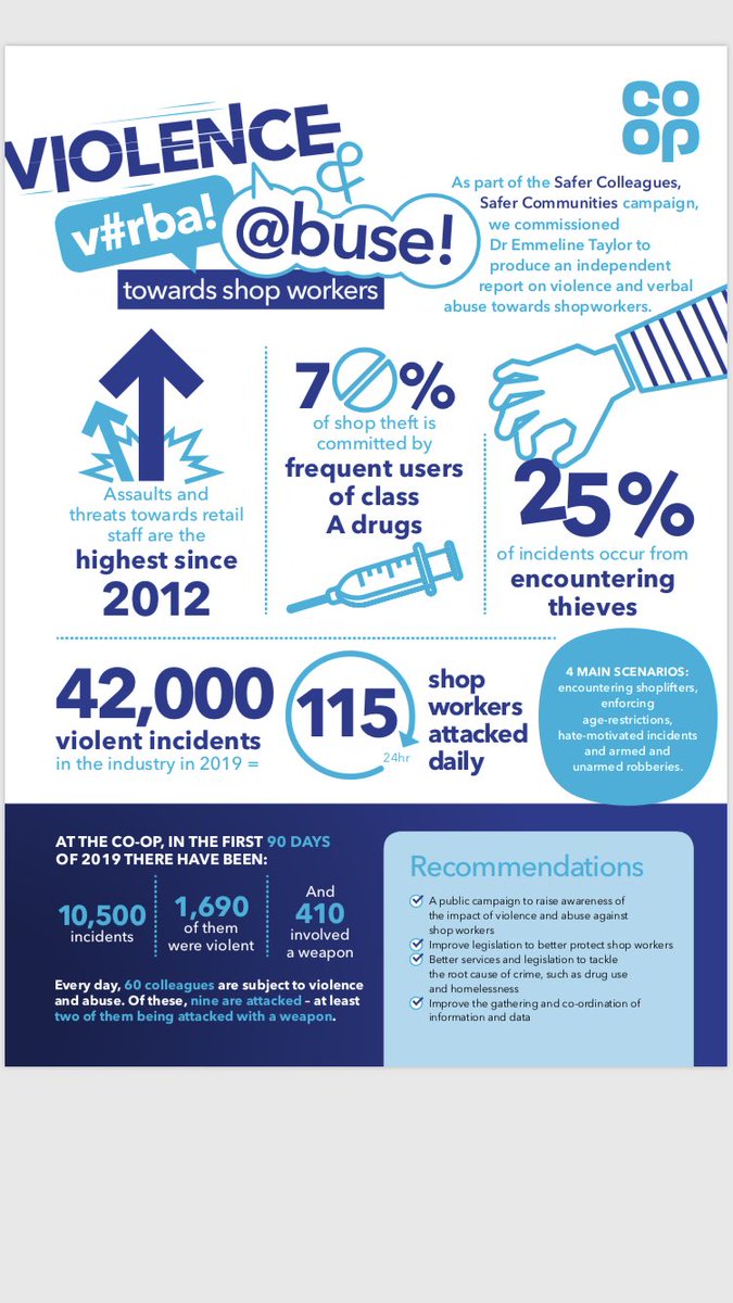 Frightening statistics , unfortunately we see it daily . #itsnotpartofthejob thank you @CP_Whitf and @JoWhitfield_ for helping highlight the issues on the colleagues behalf .