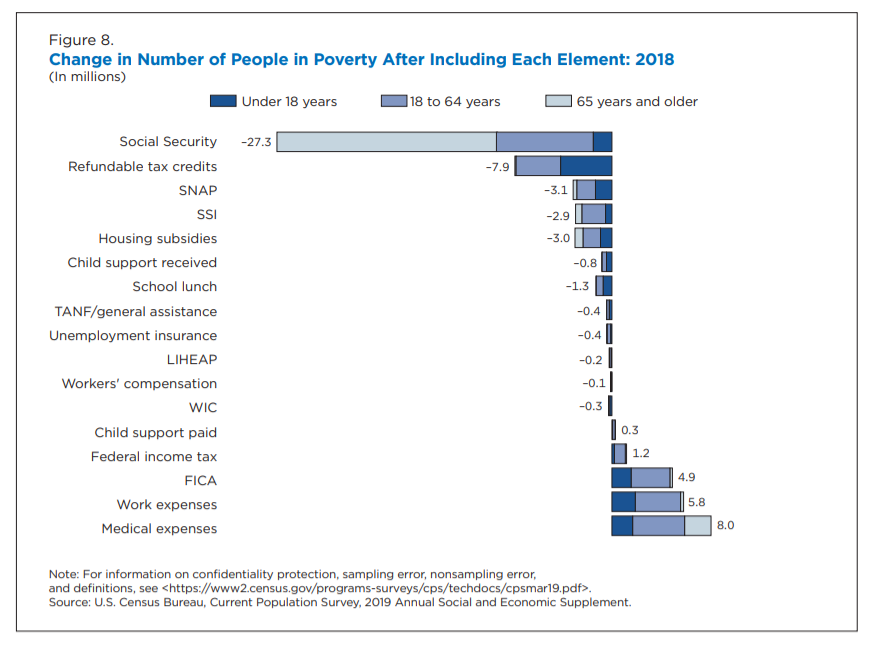 Hud Life Expectancy Chart