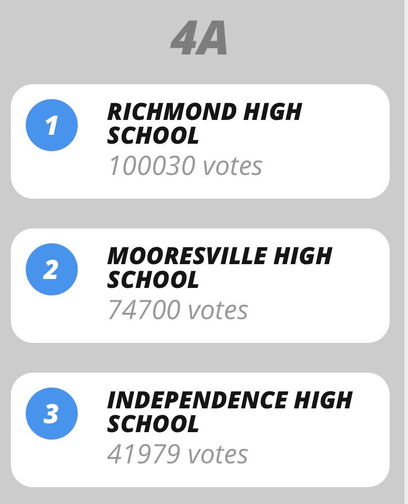 💥We have reached 1️⃣0️⃣0️⃣,0️⃣0️⃣0️⃣ Votes!💥

DO NOT TAKE YOUR FOOT OFF OF THE GAS‼️💪

✅VOTE NOW as many times as you can to help us win new Riddell Sports helmets!  Click on the link below!!👇
🔗Panthers.com/fans/WearItLik…

#WearItLikeAPro #livefeaRless