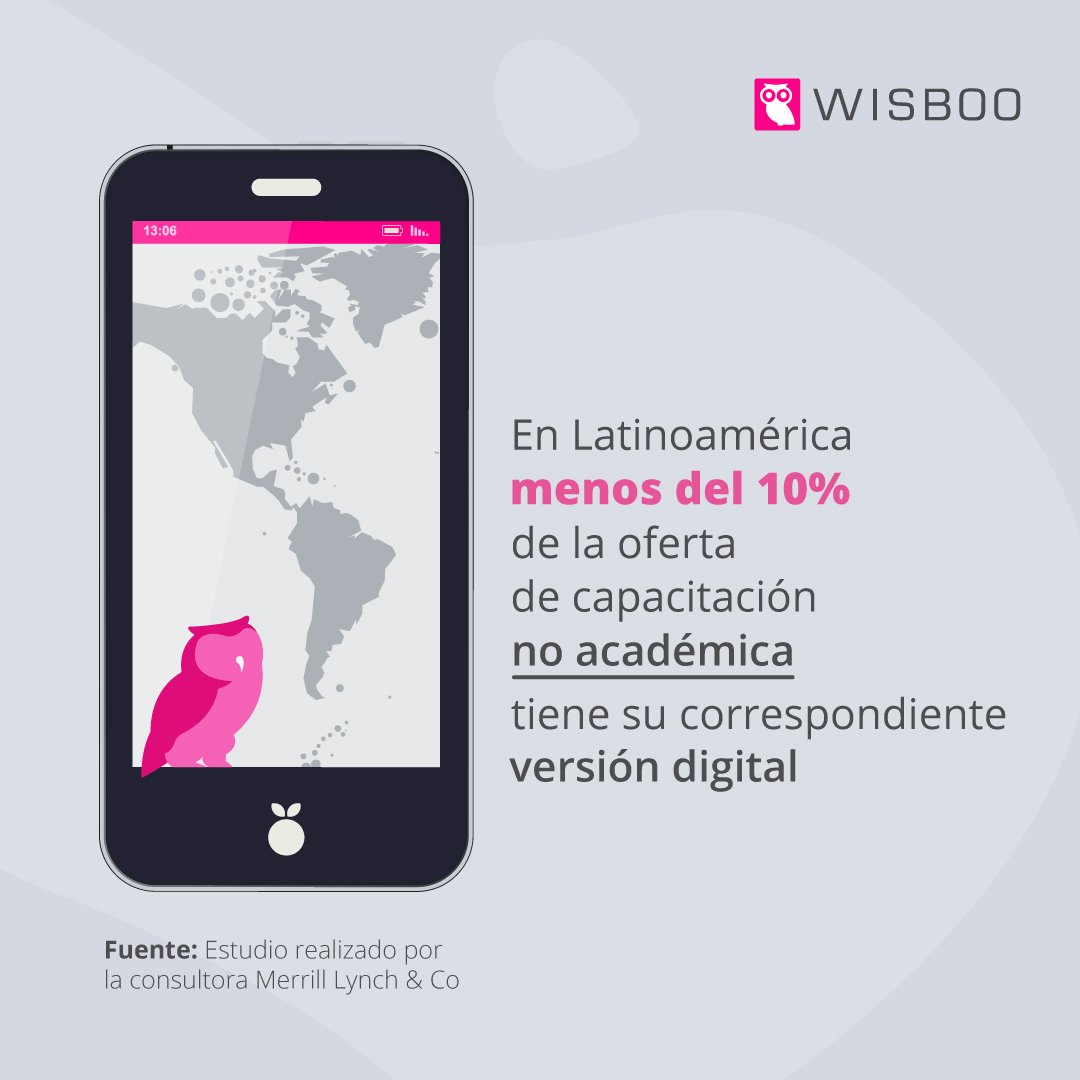 wisboo's tweet photo. ¿Impartes cursos presenciales y aún no pensaste en ir al mundo online? ¡Es hora! #elearning https://t.co/b5K6Rs23o4