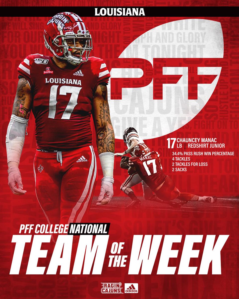 .<a href="/PFF_College/">PFF College</a> named 𝗟𝗢𝗨𝗜𝗦𝗜𝗔𝗡𝗔's Chauncey Manac to its National Team of the Week. 

😏 Accurate. 

#cULture | #GeauxCajuns