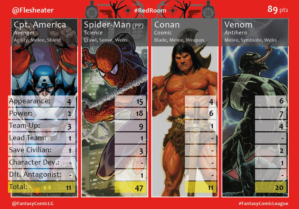Fantasy Comic League On Twitter Spiderman And Venom Not