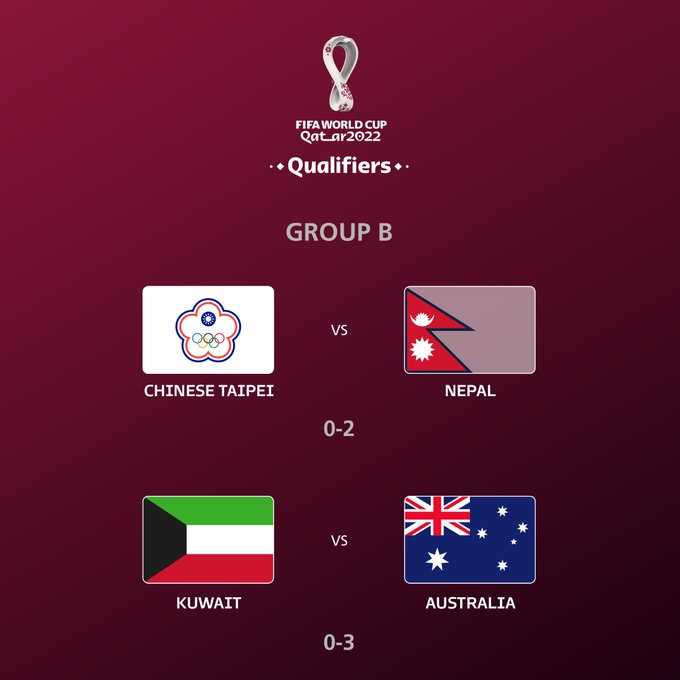 флаги команд чм 2022. Jch 2022. футбол отбор на чм 2022. таджикистан чемпионат азия с кем играл сегодня. отборочный турнир на чм азиатского группы.