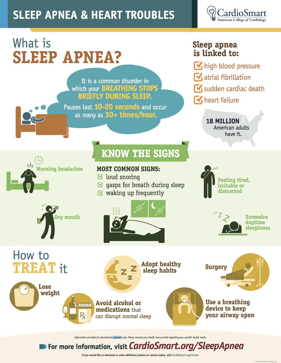 JK Han MD (@netta_doc) on Twitter photo A3: Yes - all #AtrialFibrillation patients should be screened for #SleepApnea. Can be as simple as asking screening questions like these from <a href="/CardioSmart/">CardioSmart</a>
#LifestyleandAFib #ACCHRSChat A3: Yes - all #AtrialFibrillation patients should be screened for #SleepApnea. Can be as simple as asking screening questions like these from <a href="/CardioSmart/">CardioSmart</a>
#LifestyleandAFib #ACCHRSChat