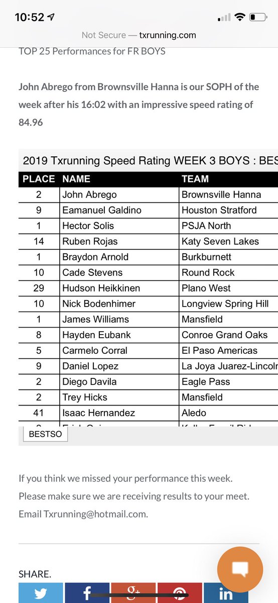 Wow!  That’s our guy!  Emanuel Galdino turns in the 2nd best Sophomore time in Texas this past weekend. Keep it rolling Emanuel! 
#SpartanSpeed