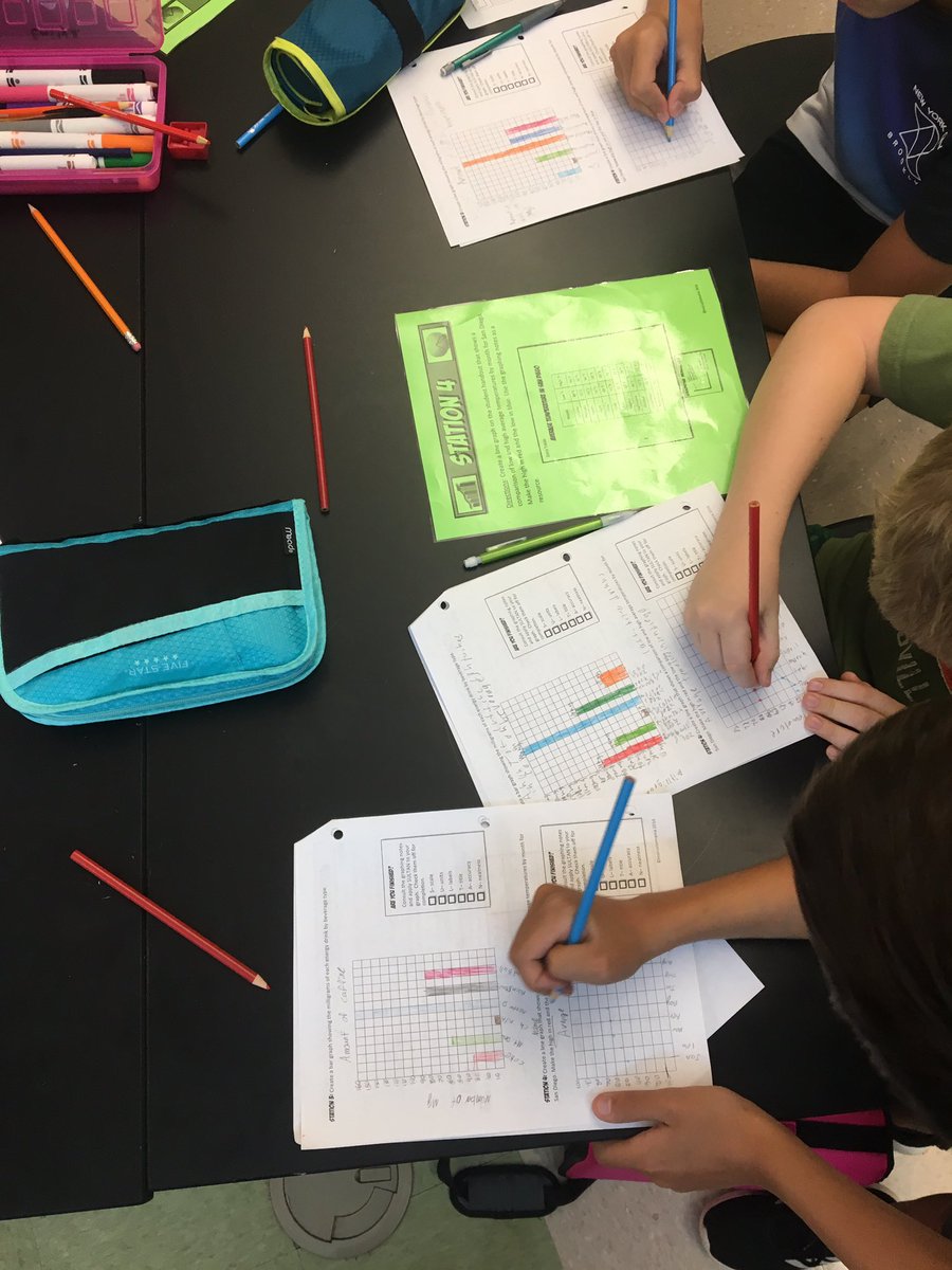 JonCampbell47's tweet photo. 6th Sci students practicing their science process skills by creating graphs and data tables from given information. #texhill https://t.co/UT8rPw0EiW