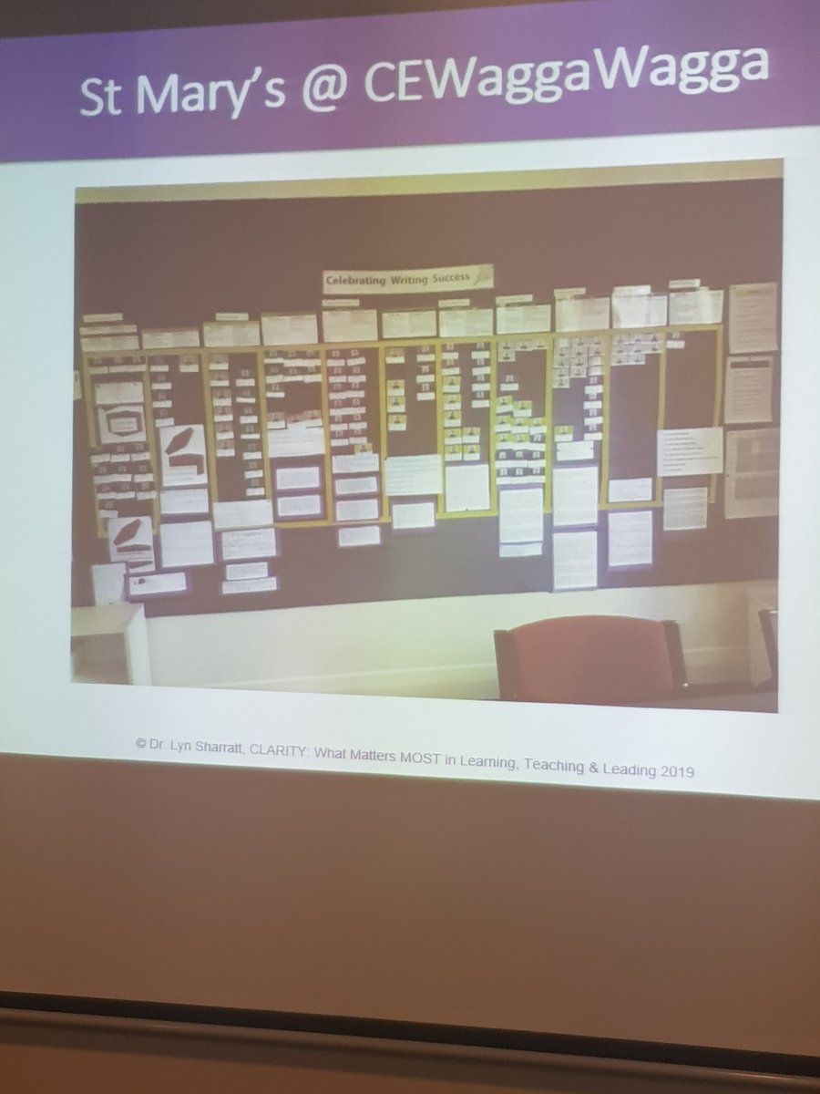 ejpa132's tweet image. Thank you @mackas_ict for sharing the ways in which St Mary&apos;s, Corowa are using #DataWalls #SuccessCriteria #StudentWorkSamples and #BumpItUpWalls to develop a cohesive and effective approach to writing in your school. #StudentGrowth #SharedBeliefs