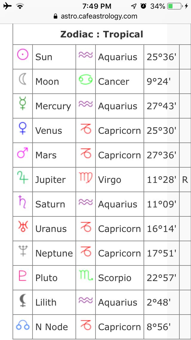HiFunctionWeeb's tweet photo. @astrobebs Hey Bebs! I don’t quite understand my results. Stellium in Capricorn and Aquarius in Mercury? https://t.co/Wty1M6w6xO
