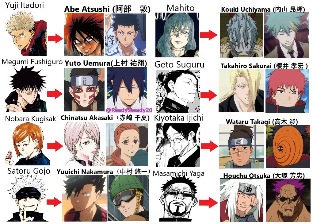 Steady Jujutsu Translator Official A Twitter Official Jujutsukaisen Translator Here With All 3 Parts Of My Anime Dream Team It S Actually Just A Compilation Of The Voices I Hear When Translating What Would Be