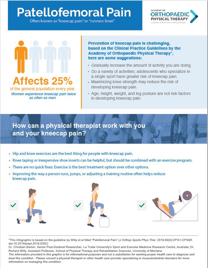 Rich Willy (@rwilly2003) on Twitter photo What works for Patellofemoral Pain & what doesn’t? The new @OrthopaedicAPTA PFP guidelines in <a href="/JOSPT/">JOSPT Community</a> lays out the evidence. If you have PFP, seek care from a clinician who will help guide your recovery w/ exercise therapy. 💪🏾 jospt.org/#/doi/full/10.… What works for Patellofemoral Pain & what doesn’t? The new @OrthopaedicAPTA PFP guidelines in <a href="/JOSPT/">JOSPT Community</a> lays out the evidence. If you have PFP, seek care from a clinician who will help guide your recovery w/ exercise therapy. 💪🏾 jospt.org/#/doi/full/10.…