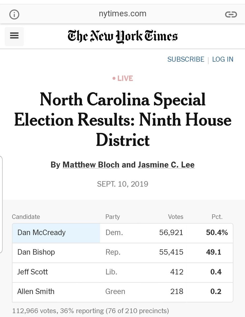 emperorphil's tweet photo. @mitchellvii Updates even closer. 1500 votes now. https://t.co/za2ypKrdxj