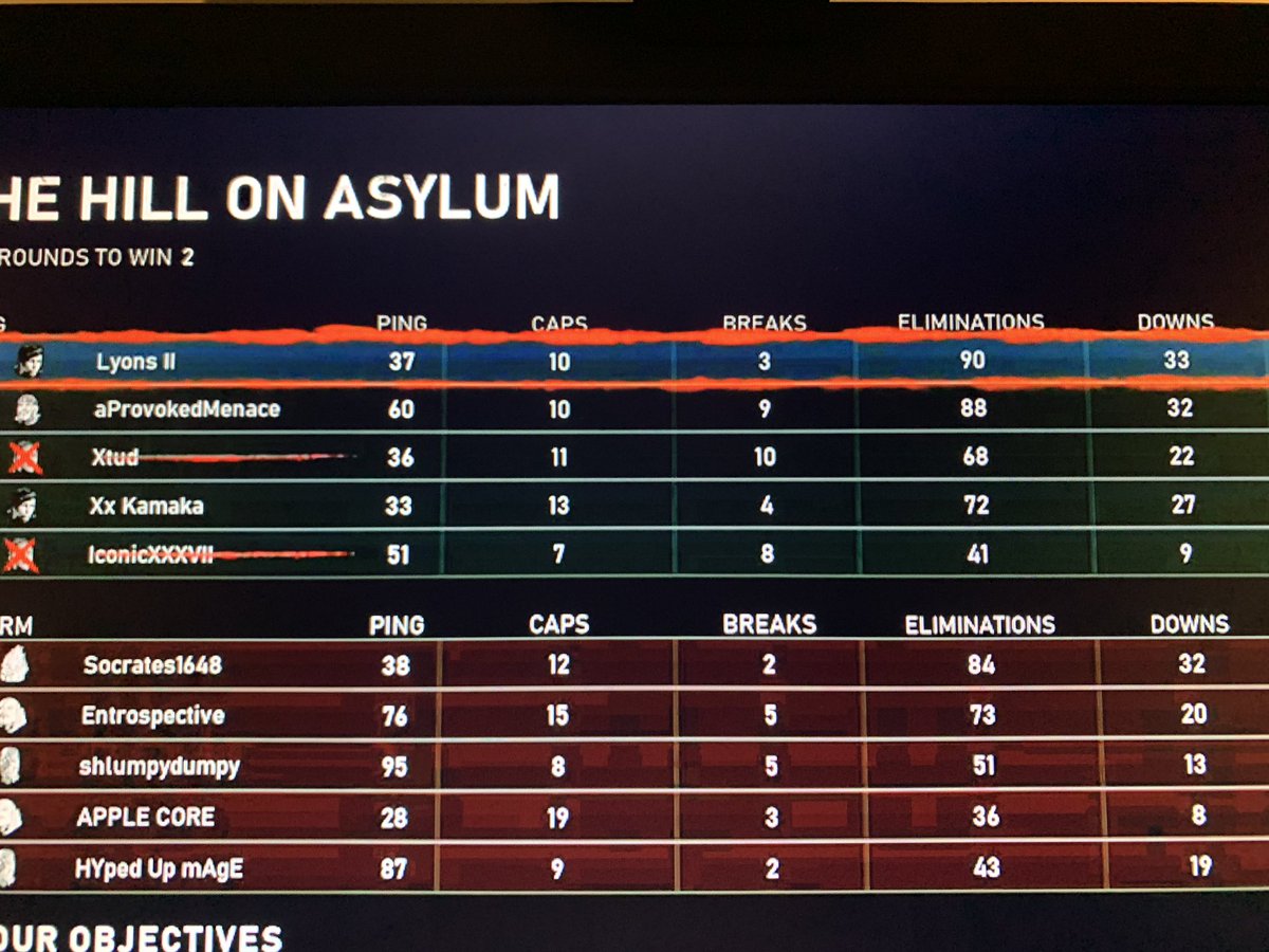 LyonsXBL's tweet photo. 90 eliminations on my first day playing? I can get used to this 🤗 #GearsOfWar5 #pointgap https://t.co/PpeklZFrwI
