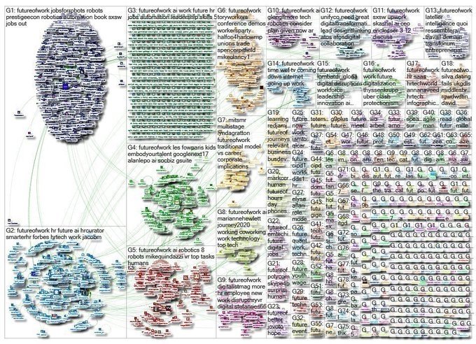 Softnet_Search's tweet photo. Top #futureofwork hashtags
1-#robotics 
2-#robots 
3-#ai
4-#jobsforrobots 
5-#automation 
6-#hr 
7-#jobs 
via @nodexl @MikeQuindazzi Cc: @MotorcycleTwitt mt @WorldTrendsInfo https://t.co/ax0EPhU6KB