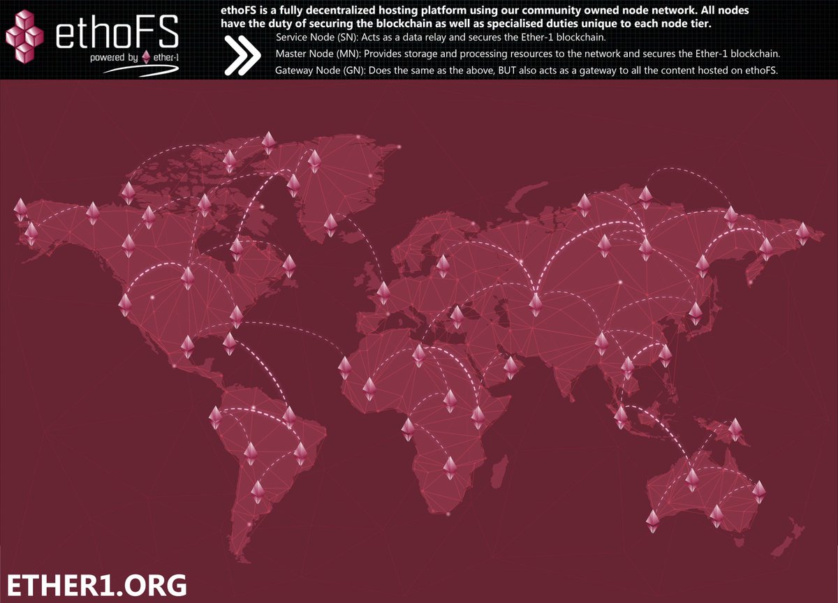 EthoProtocol's tweet image. Ether-1 Node Network - Decentralized Web Hosting

#DecentralizeEverything

Become An Ether-1 Node Owner - Deploy A Node &amp;amp; Earn Rewards For Contributing Resources To The Network

$ETHO #ether1 
ether1.org

Goto nodes.ether1.org to find out how!
