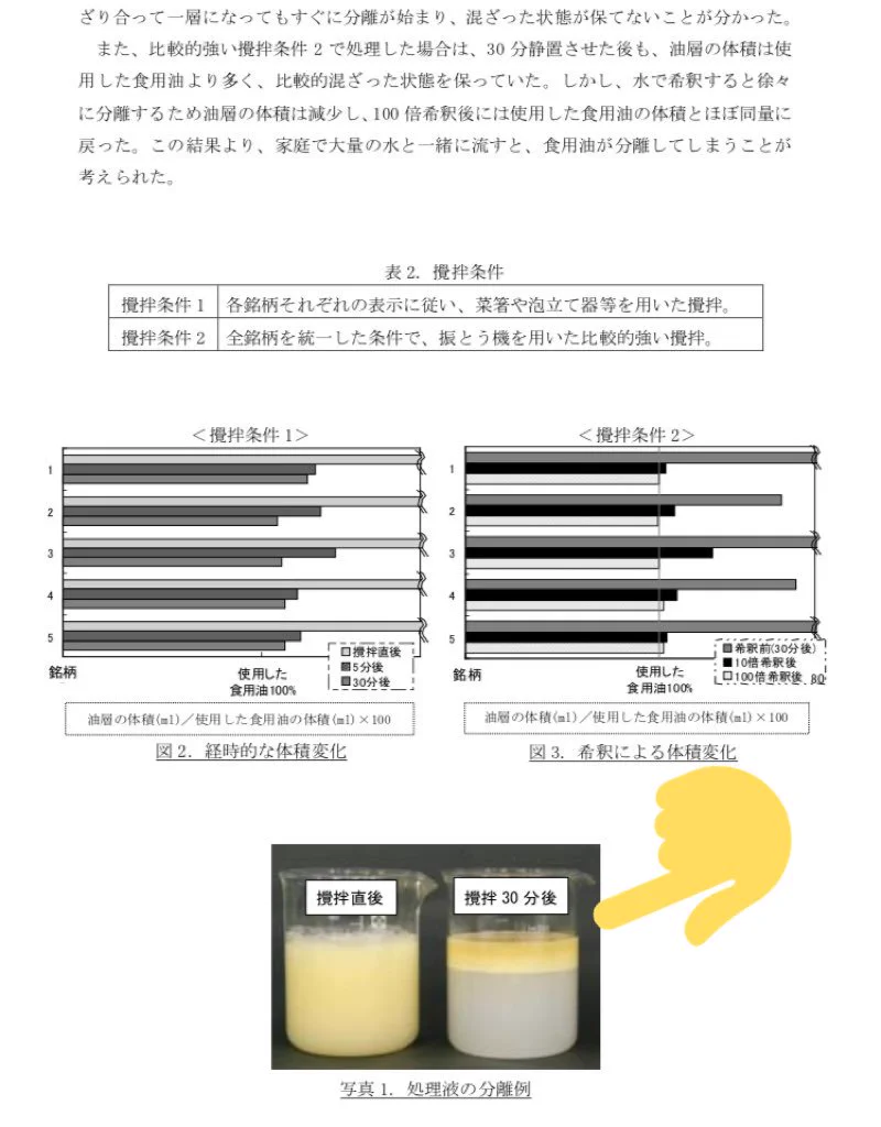 みんな騙されないで！！詐欺商品で地球が汚染されていく！！「にゅーさらさら」