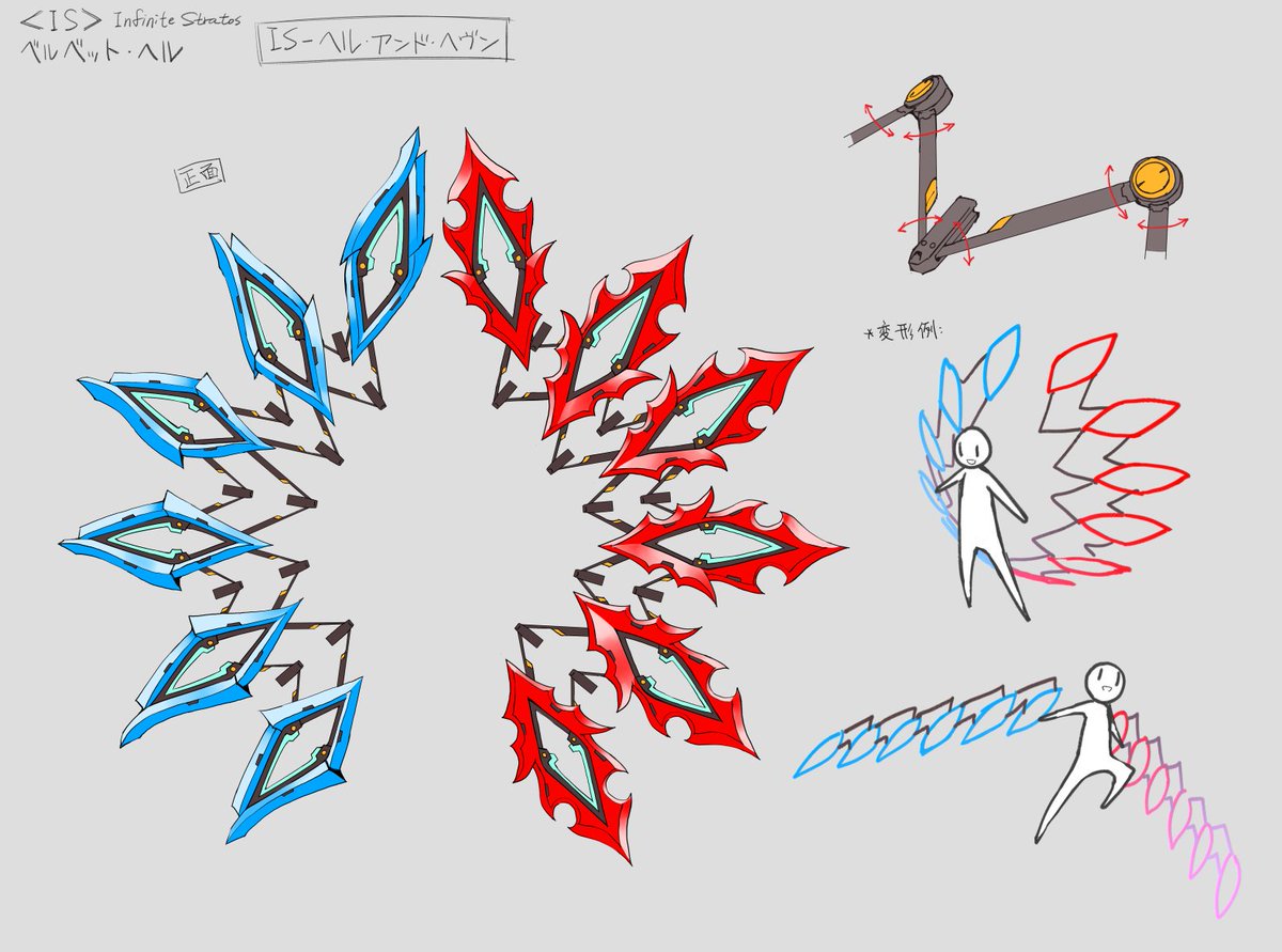 Chun Plamo Builder Sur Twitter Is インフィニット ストラトス アーキタイプ ブレイカー のベルベットのisパーツのデザインを公開 設定思考は必殺技のエネルギーの提供の他 背中にバリアを張ることと エネルギー放出による高速移動などの機能もあると思う