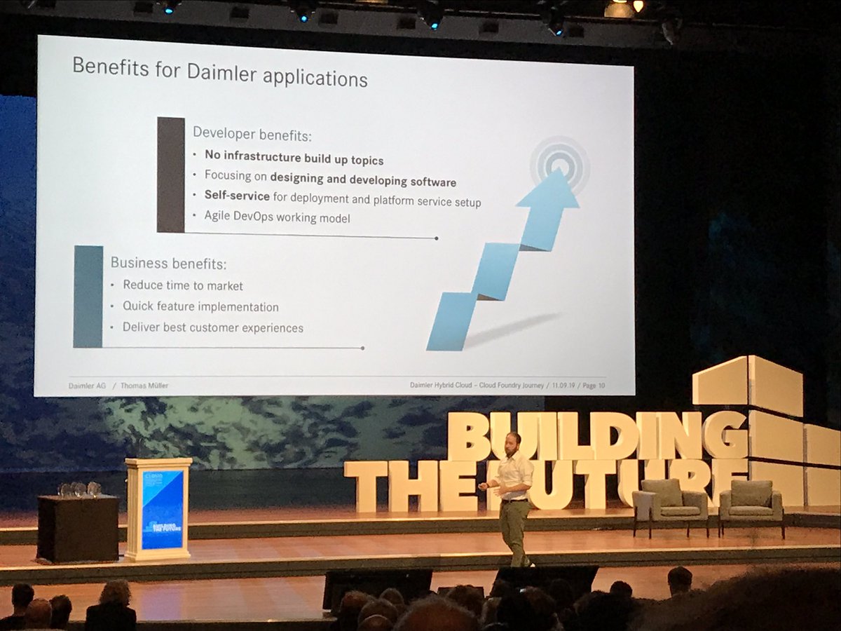 Spring technologies helped @Daimler to switch from monoliths to microservices and create engaging mobile experiences. You lucky <a href="/MercedesBenz/">Mercedes-Benz</a> drivers! <a href="/springcentral/">SpringCentral</a> <a href="/pivotal/">Pivotal software</a> #cfsummit
