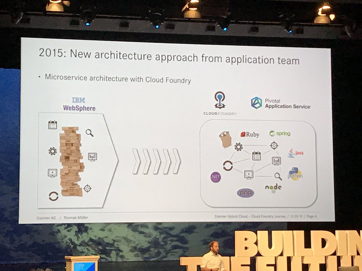 benbravo73's tweet photo. Spring technologies helped @Daimler to switch from monoliths to microservices and create engaging mobile experiences. You lucky @MercedesBenz drivers! @springcentral @pivotal #cfsummit https://t.co/BuQKRga9kQ