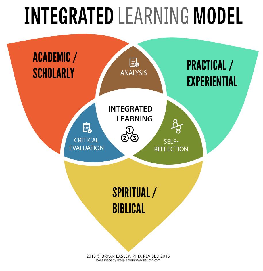 DarkDeepDreamer's tweet photo. 09/11/2019—Entropic Learning Model
https://t.co/LFaLeCNGfA
#Like and #retweet
#DarkDeepDreamer #entropy #entropic #learning #learn #model #modeling #phases #2k19 #September #blog #WordPress #blogger #blogging #cycle #knowledge #comprehension #inductive #deductive #reasoning #a https://t.co/4eOeM1hoyc