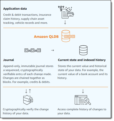 jeffbarr's tweet photo. Now Available - Amazon Quantum Ledger Database (QLDB) - https://t.co/wvAO9WSCwz #AWS https://t.co/rj0RnTkiaL
