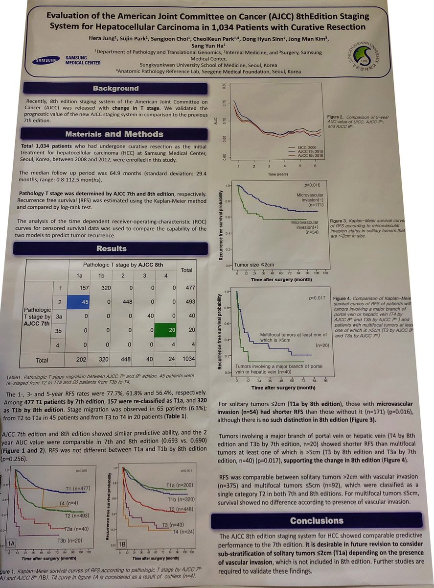 CamilleB_path's tweet photo. Some great posters In #ECP2019Nice today
#PathologyisNice
#GIPath https://t.co/qR4Q5WWVxX